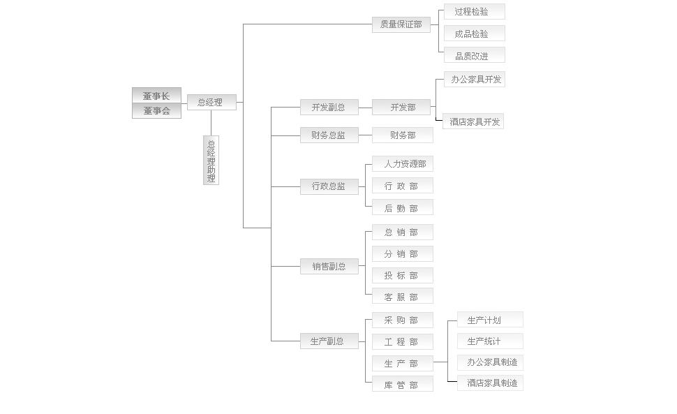 草莓视频网站下载欧迪办公家具的管理组织架构